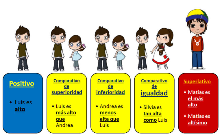 Grados del adjetivo